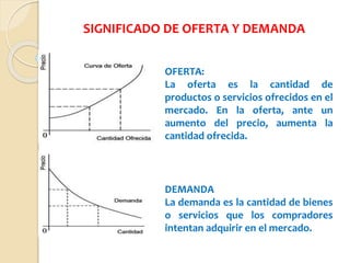 SIGNIFICADO DE OFERTA Y DEMANDA
OFERTA:
La oferta es la cantidad de
productos o servicios ofrecidos en el
mercado. En la oferta, ante un
aumento del precio, aumenta la
cantidad ofrecida.
DEMANDA
La demanda es la cantidad de bienes
o servicios que los compradores
intentan adquirir en el mercado.
 