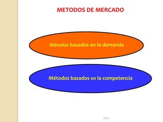 Rhvf.
Métodos basados en la demanda
Métodos basados en la competencia
METODOS DE MERCADO
 