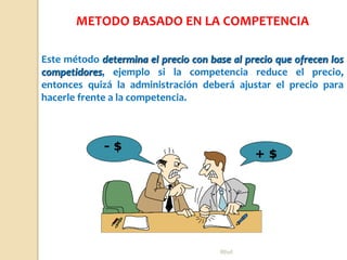 Rhvf.
Este método determina el precio con base al precio que ofrecen los
competidores, ejemplo si la competencia reduce el precio,
entonces quizá la administración deberá ajustar el precio para
hacerle frente a la competencia.
+ $
- $
METODO BASADO EN LA COMPETENCIA
 