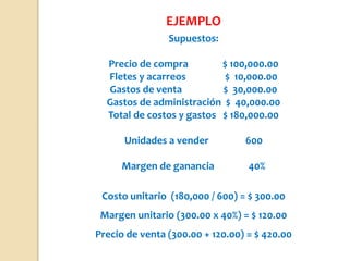 Supuestos:
Precio de compra $ 100,000.00
Fletes y acarreos $ 10,000.00
Gastos de venta $ 30,000.00
Gastos de administración $ 40,000.00
Total de costos y gastos $ 180,000.00
Unidades a vender 600
Margen de ganancia 40%
Costo unitario (180,000 / 600) = $ 300.00
Margen unitario (300.00 x 40%) = $ 120.00
Precio de venta (300.00 + 120.00) = $ 420.00
EJEMPLO
 