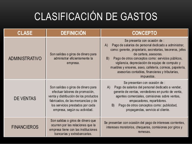 Clasificación De Los Costos Y Gastos