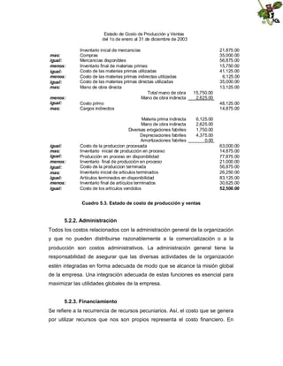 Estado de Costo de Producción y Ventas
del 1o de enero al 31 de diciembre de 2003

menos:
igual:
mas:

Inventario inical de mercancías
Compras
Mercancías disponibles
Inventario final de materias primas
Costo de las materias primas utilizadas
Costo de las materias primas indirectas utilizadas
Costo de las materias primas directas utilizadas
Mano de obra directa
Total mano de obra
Mano de obra indirecta
Costo primo
Cargos indirectos

igual:
mas:
igual:
menos:
igual:
mas:
igual:
menos:
igual:

Materia prima indirecta
Mano de obra indirecta
Diversas erogaciones fabriles
Depreciaciones fabriles
Amortizaciones fabriles
Costo de la produccion procesada
Inventario inicial de producción en proceso
Producción en proceso en disponibilidad
Inventario final de producción en proceso
Costo de la produccion terminada
Inventario inicial de articulos terminados
Artículos terminados en disponibilidad
Inventario final de artículos terminados
Costo de los artículos vendidos

mas:
igual:
menos:
igual:
menos:
igual:
mas:

21,875.00
35,000.00
56,875.00
15,750.00
41,125.00
6,125.00
35,000.00
13,125.00
15,750.00
2,625.00
48,125.00
14,875.00
6,125.00
2,625.00
1,750.00
4,375.00
0.00
63,000.00
14,875.00
77,875.00
21,000.00
56,875.00
26,250.00
83,125.00
30,625.00
52,500.00

Cuadro 5.3. Estado de costo de producción y ventas

5.2.2. Administración
Todos los costos relacionados con la administración general de la organización
y que no pueden distribuirse razonablemente a la comercialización o a la
producción son costos administrativos. La administración general tiene la
responsabilidad de asegurar que las diversas actividades de la organización
estén integradas en forma adecuada de modo que se alcance la misión global
de la empresa. Una integración adecuada de estas funciones es esencial para
maximizar las utilidades globales de la empresa.
5.2.3. Financiamiento
Se refiere a la recurrencia de recursos pecuniarios. Así, el costo que se genera
por utilizar recursos que nos son propios representa el costo financiero. En

 