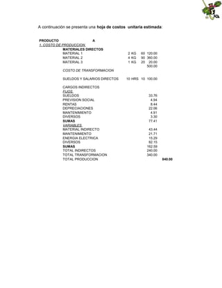 A continuación se presenta una hoja de costos unitaria estimada:
PRODUCTO
A
1. COSTO DE PRODUCCION
MATERIALES DIRECTOS
MATERIAL 1
MATERIAL 2
MATERIAL 3

2 KG
4 KG
1 KG

60 120.00
90 360.00
20 20.00
500.00

COSTO DE TRANSFORMACION
SUELDOS Y SALARIOS DIRECTOS
CARGOS INDIRECTOS
FIJOS
SUELDOS
PREVISION SOCIAL
RENTAS
DEPRECIACIONES
MANTENIMIENTO
DIVERSOS
SUMAS
VARIABLES
MATERIAL INDIRECTO
MANTENIMIENTO
ENERGIA ELECTRICA
DIVERSOS
SUMAS
TOTAL INDIRECTOS
TOTAL TRANSFORMACION
TOTAL PRODUCCION

10 HRS 10 100.00

33.76
4.94
8.44
22.06
4.91
3.30
77.41
43.44
21.71
15.29
82.15
162.59
240.00
340.00
840.00

 