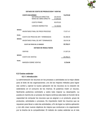 ESTADO DE COSTO DE PRODUCCION Y VENTAS
COSTO INCURRIDO
MATERIALES DIRECTOS
MANO DE OBRA DIRECTA

74,070.00
29,330.00
31,640.00

COSTO PRIMO

60,970.00

CARGOS INDIRECTOS

13,100.00

MENOS:

INVENTARIO FINAL DE PROD PROCESO

17,671.41

COSTO DE PROD DE ART. TERMINADOS

56,398.59

INVENTARIO FINAL DE ART TERMINADOS

30,616.38

IGUAL :
MENOS:

COSTO DE PROD DE LO VENDIDO

25,782.21

ESTADO DE RESULTADOS
VENTAS

31,507.20

COSTO DE VENTAS

25,782.21

MENOS:

IGUAL:

MARGEN SOBRE VENTAS

5,724.99

6.2 Costos estándar
6.2.1. Introducción
La administración de recursos en los procesos o actividades es la mejor aliada
para el éxito de las organizaciones; uno de los mejores métodos para lograr
ese control y ejercer la buena aplicación de los recursos es la creación de
estándares en el consumo de los mismos. Si podemos medir un recurso,
fácilmente podremos controlarlo y sobre todo mejorar su desempeño. La
puesta en marcha de un proceso de mejora continúa esta dado en función de la
capacidad de computar los recursos que se asignan a un producto, grupo de
productos, actividades o procesos. Es importante medir los insumos que se
requieren para llevar a cabo las actividades, a fin de lograr su óptima aplicación
y con ello crear nuevos objetivos de mejora que conduzcan a la organización
por la brecha de la competitividad. El método de costeo estándar es el más

 