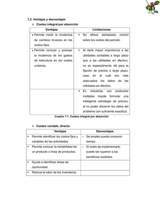 7.2. Ventajas y desventajas

 Costeo integral por absorción
Ventajas
 Permite

medir la incidencia

de cambios bruscos en los

Limitaciones
 No

ofrece

demasiado

control

sobre los costos del período.

costos fijos,
conocer y precisar

 Al darle mayor importancia a las

la incidencia de los gastos

utilidades contables a largo plazo

de estructura en los costos

que a las utilidades en efectivo,

unitarios.

no es especialmente útil para la

 Permite

fijación de precios a largo plazo,
caso

en

el

adecuados

cuál

los

son

datos

de

más
las

utilidades en efectivo.
 En

industrias

múltiples

con

impide

productos

formular

una

inteligente estrategia de precios,
al no poder discernir los datos del
problema con suficiente exactitud.
Cuadro 7.1. Costeo integral por absorción

 Costeo variable, directo
Ventajas
 Permite identificar los costos fijos y
variables de las actividades.
 Permite conocer la rentabilidad de
un producto o línea de productos.

Desventajas.
o Se empleo puede consumir
tiempo.
o El costo de implementarlo
puede ser superior a los
beneficios recibidos.

 Ayuda a identificar áreas de
oportunidad.
 Reduce el valor de los inventarios.

 