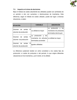 7.3.

Impacto en la toma de decisiones

Bajo el método de costeo absorbente las utilidades pueden ser cambiadas de
un período a otro con aumentos o disminuciones de inventarios. Esta
diferencia, según el método de costeo utilizado, puede dar lugar a diversas
situaciones, a saber:

VARIABLE

SITUACIÓN

Volumen

de

ventas

>

ABSORCIÓN
La

La utilidad es mayor

de

ventas

de

ventas

los

terminados disminuyen

<

volumen de producción
Volumen

y

inventarios de productos

volumen de producción
Volumen

producción

La

producción

y

los

inventarios de artículos La utilidad es mayor
terminados aumentan

=

Iguales utilidades

volumen de producción

La diferencia sustancial residen en cómo considerar a los costos fijos de
producción: si costos de productos o del período, lo que origina diferentes
valuaciones en los inventarios y, por lo tanto, en la utilidad.

 