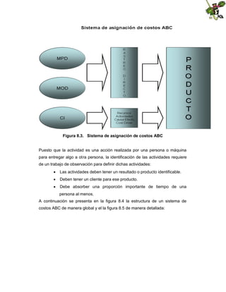 Figura 8.3. Sistema de asignación de costos ABC

Puesto que la actividad es una acción realizada por una persona o máquina
para entregar algo a otra persona, la identificación de las actividades requiere
de un trabajo de observación para definir dichas actividades:
 Las actividades deben tener un resultado o producto identificable.
 Deben tener un cliente para ese producto.
 Debe absorber una proporción importante de tiempo de una
persona al menos.
A continuación se presenta en la figura 8.4 la estructura de un sistema de
costos ABC de manera global y el la figura 8.5 de manera detallada:

 