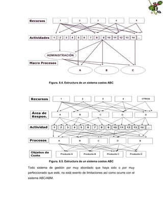 Figura. 8.4. Estructura de un sistema costos ABC

Figura. 8.5. Estructura de un sistema costos ABC

Todo sistema de gestión por muy abordado que haya sido o por muy
perfeccionado que esté, no está exento de limitaciones así como ocurre con el
sistema ABC/ABM.

 