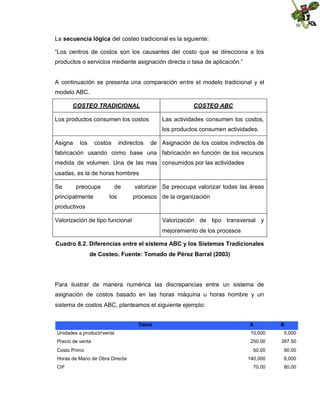 La secuencia lógica del costeo tradicional es la siguiente:
“Los centros de costos son los causantes del costo que se direcciona a los
productos o servicios mediante asignación directa o tasa de aplicación.”

A continuación se presenta una comparación entre el modelo tradicional y el
modelo ABC.
COSTEO TRADICIONAL

COSTEO ABC

Los productos consumen los costos

Las actividades consumen los costos,
los productos consumen actividades.

Asigna

los

costos

indirectos

de Asignación de los costos indirectos de

fabricación usando como base una fabricación en función de los recursos
medida de volumen. Una de las mas consumidos por las actividades
usadas, es la de horas hombres
Se

preocupa

principalmente

de
los

valorizar Se preocupa valorizar todas las áreas
procesos de la organización

productivos
Valorización de tipo funcional

Valorización de tipo transversal y
mejoramiento de los procesos

Cuadro 8.2. Diferencias entre el sistema ABC y los Sistemas Tradicionales
de Costeo. Fuente: Tomado de Pérez Barral (2003)

Para ilustrar de manera numérica las discrepancias entre un sistema de
asignación de costos basado en las horas máquina u horas hombre y un
sistema de costos ABC, planteamos el siguiente ejemplo:
Datos

A

B

Unidades a producir/venta

10,000

5,000

Precio de venta

250.00

387.50

50.00

90.00

140,000

8,000

70.00

80.00

Costo Primo
Horas de Mano de Obra Directa
CIF

 