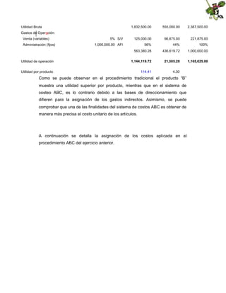 Utilidad Bruta

1,832,500.00

555,000.00

2,387,500.00

5% S/V

125,000.00

96,875.00

221,875.00

1,000,000.00 AFI

56%

44%

100%

563,380.28

436,619.72

1,000,000.00

Utilidad de operación

1,144,119.72

21,505.28

1,165,625.00

Utilidad por producto

114.41

4.30

Gastos de Operación:
Venta (variables)
Administración (fijos)

Como se puede observar en el procedimiento tradicional el producto “B”
muestra una utilidad superior por producto, mientras que en el sistema de
costeo ABC, es lo contrario debido a las bases de direccionamiento que
difieren para la asignación de los gastos indirectos. Asimismo, se puede
comprobar que una de las finalidades del sistema de costos ABC es obtener de
manera más precisa el costo unitario de los artículos.

A continuación se detalla la asignación de los costos aplicada en el
procedimiento ABC del ejercicio anterior.

 