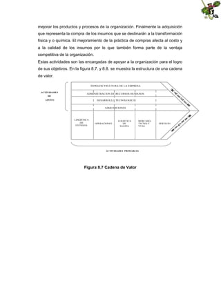 mejorar los productos y procesos de la organización. Finalmente la adquisición
que representa la compra de los insumos que se destinarán a la transformación
física y o química. El mejoramiento de la práctica de compras afecta al costo y
a la calidad de los insumos por lo que también forma parte de la ventaja
competitiva de la organización.
Estas actividades son las encargadas de apoyar a la organización para el logro
de sus objetivos. En la figura 8.7. y 8.8. se muestra la estructura de una cadena
de valor.
INFRAESCTRUCTURA DE LA EMPRESA
ACTIVIDADES
DE

ADMINISTRACION DE RECURSOS HUMANOS

APOYO

DESARROLLO TECNOLOGICO
ADQUISICIONES

LOGISTICA
DE
ENTRADA

OPERACIONES

LOGISTICA
DE
SALIDA

MERCADOTECNIA Y
VTAS.

ACTIVIDADES PRIMARIAS

Figura 8.7 Cadena de Valor

SERVICIO

 