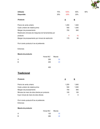 Utilizada

70%

120%

80%

Disponible

30%

-20%

20%

Producto

A

Precio de venta unitario

B

1,200

1,840

Costo unitario de materia prima

500

1,000

Margen de procesamiento

700

840

4

10

175

84

Restricción (minutos de máquinas de herramientas por
producto
Margen de procesamiento por minuto de restricción
Por lo tanto producto A es el preferente

Entonces:
Mezcla de producto
Horas M-2

Mezcla

A

200

50

B

200

20

400

Tradicional
Producto

A

Precio de venta unitario

B

1,200

1,840

Costo unitario de materia prima

500

1,000

Margen de procesamiento

700

840

Minutos de mano de obra directa por producto

100

100

7

8

$ por minuto de mano de obra directa

Por lo tanto producto B es el preferente
Entonces:
Mezcla de producto
Horas M-2

Mezcla

A

120

30

B

280

28

90%

 