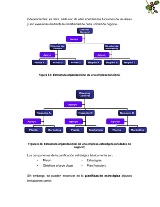 independientes; es decir, cada uno de ellos coordina las funciones de las áreas
y son evaluadas mediante la rentabilidad de cada unidad de negocio.
Director
General

Apoyo

Director de
f ábrica

Director de
marketing

Apoyo

Planta 1

Apoyo

Planta 2

Planta 3

Región A

Regi ón B

Regi ón C

Figura 8.9. Estructura organizacional de una empresa funcional

Director
General

Apoyo

Negocio A

Apoyo

Negocio B

Apoyo

Planta

Marketing

Planta

Negocio C

Apoyo

Marketing

Planta

Marketing

Figura 8.10. Estructura organizacional de una empresa estratégica (unidades de
negocio)

Los componentes de la panificación estratégica básicamente son:
 Misión

 Estrategias

 Objetivos a largo plazo

 Plan financiero

Sin embargo, se pueden encontrar en la planificación estratégica algunas
limitaciones como:

 