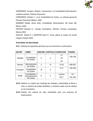 HORNGREN, Sundem, Stratton, Introducción a la Contabilidad Administrativa,
undécima edición, Pearson Educación.
HORNGREN, Charles T., et al, Contabilidad de Costos, un enfoque gerencial;
Pearson Educación México, 2002.
RAMÍREZ Padilla, David Noel, Contabilidad Administrativa, Mc Graw Hill,
México, 2002.
PORTER Michael E., Ventaja Competitiva, SECSA, Primera reimpresión
México 2003.
KAPLAN Robert S. y NORTON David P, Cómo utilizar el cuadro de mando
integral, Gestión 2000.
Actividades de Aprendizaje
A.8.1. Elabora los siguientes ejercicios que se mencionan a continuación:
AUTOR

LIBRO

EDICION CAPITULO EJERCICIOS
21

Contabilidad
de Costos

5

Hansen

Administración
de Costos

3

12

Horngren

Contabilidad
de Costos

10

5

Gayle

Contabilidad y
Administración
de Costos

6

5

Barfield

4

24

PAGINA
156-158

25
12-23

486-487

5-17

159-160

Lectura

147

E5-7

164-165

A.8.2. Elabora un cuadro que contenga las ventajas y desventajas al llevar a
cabo un sistema de costeo Backflush y comenta cuales son los efectos
en los inventarios.
A.8.3. Diseña una cadena de valor subdividida para una empresa de
trasformación.

 