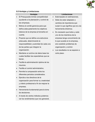 9.5 Ventajas y Limitaciones
Ventajas
 El Presupuesto brinda competitividad
ayudando a la planeación y control de
las empresas.
 Motiva al comité gerencia para que
defina adecuadamente los objetivos
básicos de la empresa al tomarlos en
cuenta.
 Propicia que se defina una estructura

Limitaciones
 Está basado en estimaciones.
 Debe de estar adaptado a
cambios de importancia que
surjan lo que significa que es una
herramienta dinámica.
 Es necesario que todos y cada
uno de los miembros de la
empresa tenga conocimiento de

adecuada, determinando la

lo que sucede en la empresa,

responsabilidad y autoridad de cada una

sino existirán problemas de

de las partes que integran la

organización y control.

organización.
 Mantiene un archivo de datos base los
cuales facilitan las expectativas que se
tienen.
 Facilita la administración óptima de los
insumos.
 Facilita el control administrativo.
 Permite la comparación entre los
diferentes periodos considerados.
 Ejercita a los directivos de la
organización para formar su creatividad
y criterio profesional a fin de mejorar la
empresa.
 Herramienta fundamental para la toma
de decisiones.
 A través de ciertos métodos podemos
ver los rendimientos que nos generará.

 Los resultados no se esperan a
corto plazo.

 