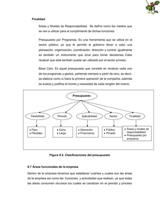 Finalidad
Áreas y Niveles de Responsabilidad. Se define como los medios que
se van a utilizar para el cumplimiento de dichas funciones.
Presupuesto por Programas. Es una herramienta que se utiliza en el
sector público, ya que le permite al gobierno llevar a cabo una
planeación, organización, coordinación, dirección y control, igualmente
es también un instrumento que sirve para tomar decisiones. Cabe
recalcar que este también puede ser utilizado por el sector privado.
Base Cero. Es aquel presupuesto que consiste en revaluar cada uno
de los programas y gastos, partiendo siempre a partir de cero, es decir,
se elabora como si fuera la primera operación de la compañía; además
se evalúa y justifica el monto y necesidad de cada renglón del mismo.

Presupuesto

Flexibilidad


Fijos

Flexibles

Periodo


Corto

Largo

Aplicabilidad


Operación

Financieros

Sector

Público
Privado

Finalidad

Áreas y niveles de
responsabilidad
Presupuesto por
programa

Figura 9.2. Clasificaciones del presupuesto

9.7 Áreas funcionales de la empresa
Dentro de la empresa tenemos que establecer cuántas y cuales son las áreas
de la empresa así como las funciones y actividades que realizan, ya que todas
las áreas consumen recursos los cuales se canalizan en el periodo y proceso

 