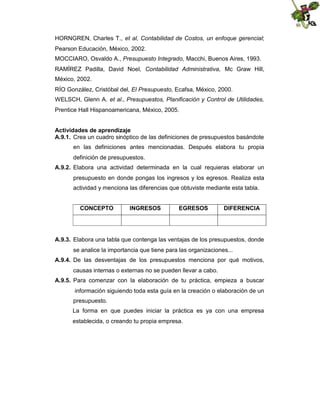 HORNGREN, Charles T., et al, Contabilidad de Costos, un enfoque gerencial;
Pearson Educación, México, 2002.
MOCCIARO, Osvaldo A., Presupuesto Integrado, Macchi, Buenos Aires, 1993.
RAMÍREZ Padilla, David Noel, Contabilidad Administrativa, Mc Graw Hill,
México, 2002.
RÍO González, Cristóbal del, El Presupuesto, Ecafsa, México, 2000.
WELSCH, Glenn A. et al., Presupuestos, Planificación y Control de Utilidades,
Prentice Hall Hispanoamericana, México, 2005.
Actividades de aprendizaje
A.9.1. Crea un cuadro sinóptico de las definiciones de presupuestos basándote
en las definiciones antes mencionadas. Después elabora tu propia
definición de presupuestos.
A.9.2. Elabora una actividad determinada en la cual requieras elaborar un
presupuesto en donde pongas los ingresos y los egresos. Realiza esta
actividad y menciona las diferencias que obtuviste mediante esta tabla.
CONCEPTO

INGRESOS

EGRESOS

DIFERENCIA

A.9.3. Elabora una tabla que contenga las ventajas de los presupuestos, donde
se analice la importancia que tiene para las organizaciones...
A.9.4. De las desventajas de los presupuestos menciona por qué motivos,
causas internas o externas no se pueden llevar a cabo.
A.9.5. Para comenzar con la elaboración de tu práctica, empieza a buscar
información siguiendo toda esta guía en la creación o elaboración de un
presupuesto.
La forma en que puedes iniciar la práctica es ya con una empresa
establecida, o creando tu propia empresa.

 