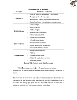 Análisis general de Mercados
Concepto

Factores a considerar
 Perfecta. Muchos compradores y vendedores.

Proveedores

 Monopólica. Un solo proveedor.
 Monopolística. Varios productos a un mercado.
 Oligopólica. Pocos proveedores, un solo producto.
 Justo a tiempo.
 Socio comercial

Distribuidores

 Calidad integral.
 Desarrollo de proveedores.
 Submercado industrial.
 Submercado de reventa.
 Selección de atributos.

Consumidores

 Pronosticar los volúmenes.
 Comportamiento del consumidor.
 Clasificación del consumidor.
 Segmentos del mercado.
 Créditos.

Competidores

 Canales de distribución.
 Calidad de productos y servicios
 Servicio al cliente.
Cuadro 11.2. Análisis general de Mercados

11.3.7. Devoluciones, rebajas y descuentos sobre ventas
En cada una de ellas se debe de tener en cuenta las estrategias y decisiones a
seguir.

Devoluciones. Se consideran que cada una de éstas se debe de analizar las
causas por las que se dieron como puede se que el producto esté defectuoso o
averiado, mal manejo por parte de área de distribución en el transporte o
descarga, el cliente hizo mal uso del producto, entre otras.

 