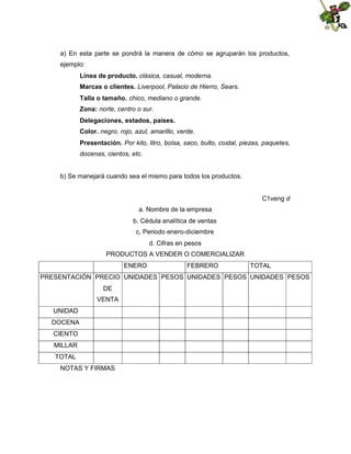 a) En esta parte se pondrá la manera de cómo se agruparán los productos,
ejemplo:
Línea de producto. clásica, casual, moderna.
Marcas o clientes. Liverpool, Palacio de Hierro, Sears.
Talla o tamaño. chico, mediano o grande.
Zona: norte, centro o sur.
Delegaciones, estados, países.
Color. negro, rojo, azul, amarillo, verde.
Presentación. Por kilo, litro, bolsa, saco, bulto, costal, piezas, paquetes,
docenas, cientos, etc.

b) Se manejará cuando sea el mismo para todos los productos.
C1veng d
a. Nombre de la empresa
b. Cédula analítica de ventas
c, Periodo enero-diciembre
d. Cifras en pesos
PRODUCTOS A VENDER O COMERCIALIZAR
ENERO

FEBRERO

TOTAL

PRESENTACIÓN PRECIO UNIDADES PESOS UNIDADES PESOS UNIDADES PESOS
DE
VENTA
UNIDAD
DOCENA
CIENTO
MILLAR
TOTAL
NOTAS Y FIRMAS

 