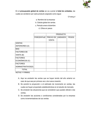En el presupuesto global de ventas se va a poner el total de unidades, las
cuales se vendieron por cada producto asignado como sigue:
C1veng d
a. Nombre de la empresa
b. Cédula global de ventas
c. Periodo enero-diciembre
d. Cifras en pesos

PRODUCTO
PORCENTAJE PRECIO DE UNIDADES

PESOS

VENTA
VENTAS
ANTERIORES (A)
MAS
FACTORES DE
VENTA (B)
FACTORES
ECONÓMICOS (C)
FACTORES
ADMINISTRATIVOS(D)
TOTAL
NOTAS Y FIRMAS

A. Aquí se anotarán las ventas que se hayan tenido del año anterior en
caso de que sea por primera vez o de nueva creación.
B. Se pondrá la proyección o el estimado de incremento en ventas, las
cuales se hayan proyectado estableciéndose en el estudio de mercado.
C. Se anotarán las situaciones que se consideren que puedan afectar a las
ventas.
D. Se anotarán las acciones o condiciones consideradas por la empresa
como incrementadoras de sus ventas

 