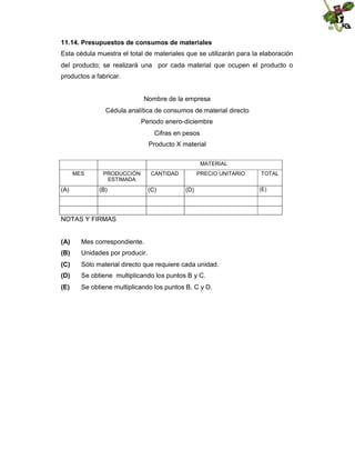 11.14. Presupuestos de consumos de materiales
Esta cédula muestra el total de materiales que se utilizarán para la elaboración
del producto; se realizará una por cada material que ocupen el producto o
productos a fabricar.

Nombre de la empresa
Cédula analítica de consumos de material directo
Periodo enero-diciembre
Cifras en pesos
Producto X material
MATERIAL
MES

(A)

PRODUCCIÓN
ESTIMADA

(B)

CANTIDAD

(C)

PRECIO UNITARIO

(D)

NOTAS Y FIRMAS
(A)

Mes correspondiente.

(B)

Unidades por producir.

(C)

Sólo material directo que requiere cada unidad.

(D)

Se obtiene multiplicando los puntos B y C.

(E)

Se obtiene multiplicando los puntos B, C y D.

TOTAL
(E)

 