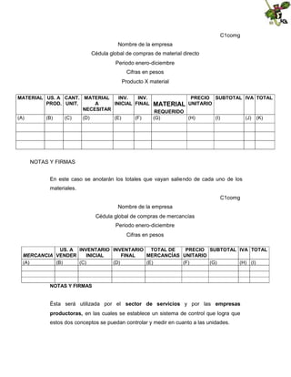 C1comg
Nombre de la empresa
Cédula global de compras de material directo
Periodo enero-diciembre
Cifras en pesos
Producto X material
MATERIAL US. A CANT. MATERIAL
INV.
INV.
PRECIO SUBTOTAL IVA TOTAL
PROD. UNIT.
A
INICIAL FINAL MATERIAL UNITARIO
NECESITAR
REQUERIDO
(A)
(B)
(C)
(D)
(E)
(F)
(G)
(H)
(I)
(J) (K)

NOTAS Y FIRMAS
En este caso se anotarán los totales que vayan saliendo de cada uno de los
materiales.
C1comg
Nombre de la empresa
Cédula global de compras de mercancías
Periodo enero-diciembre
Cifras en pesos
US. A INVENTARIO INVENTARIO TOTAL DE
PRECIO SUBTOTAL IVA TOTAL
MERCANCIA VENDER
INICIAL
FINAL
MERCANCÍAS UNITARIO
(A)
(B)
(C)
(D)
(E)
(F)
(G)
(H) (I)

NOTAS Y FIRMAS

Ésta será utilizada por el sector de servicios y por las empresas
productoras, en las cuales se establece un sistema de control que logra que
estos dos conceptos se puedan controlar y medir en cuanto a las unidades.

 