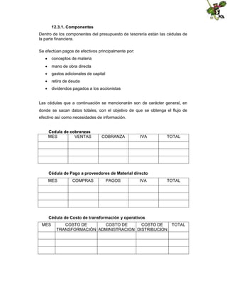 12.3.1. Componentes
Dentro de los componentes del presupuesto de tesorería están las cédulas de
la parte financiera.
Se efectúan pagos de efectivos principalmente por:
 conceptos de materia
 mano de obra directa
 gastos adicionales de capital
 retiro de deuda
 dividendos pagados a los accionistas

Las cédulas que a continuación se mencionarán son de carácter general, en
donde se sacan datos totales, con el objetivo de que se obtenga el flujo de
efectivo así como necesidades de información.
Cedula de cobranzas
MES
VENTAS

COBRANZA

IVA

TOTAL

Cédula de Pago a proveedores de Material directo
MES

COMPRAS

PAGOS

IVA

TOTAL

Cédula de Costo de transformación y operativos
MES

COSTO DE
COSTO DE
COSTO DE
TRANSFORMACIÓN ADMINISTRACION DISTRIBUCION

TOTAL

 