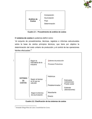 Composición
Análisis de
Costos

Acumulación
Flujo
Determinación

Cuadro 2.1. Procedimiento de análisis de costos

El sistema de costos lo podemos definir como:
“el conjunto de procedimientos, técnicas, registros e informes estructurados
sobre la base de ciertos principios técnicos, que tiene por objetivo la
determinación del costo unitario de producción y el control de las operaciones
fabriles efectuadas”.4

Según la
naturaleza de la
industria

SISTEMAS
DE
COSTOS

Órdenes de producción
Procesos Productivos

Históricos
Según el tiempo
en el que se
calculan
Predeterminados

Según la técnica
de acumulación

Absorbente

Estimados
(variaciones)
Puede costar
Estándar
(desviaciones)
Debe costar

Directo

Cuadro 2.2. Clasificación de los sistemas de costos

4

Armando Ortega Pérez de León. Contabilidad de Costos.

 