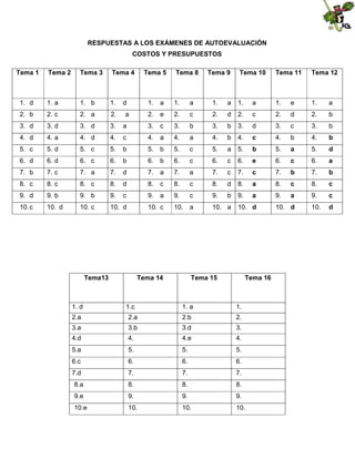 RESPUESTAS A LOS EXÁMENES DE AUTOEVALUACIÓN
COSTOS Y PRESUPUESTOS
Tema 1

Tema 2

Tema 3

Tema 4

1. d

1. a

1. b

1.

2. b

2. c

2. a

2.

3. d

3. d

3. d

3.

4. d

4. a

4. d

5. c

5. d

6. d

Tema 5

d

Tema 8

Tema 9

Tema 10

Tema 11

Tema 12

1.

a

1.

a

1.

a

1.

a

1.

e

1.

a

2.

e

2.

c

2.

d

2.

c

2.

d

2.

b

a

3.

c

3.

b

3.

b

3.

d

3.

c

3.

b

4.

c

4.

a

4.

a

4.

b

4.

c

4.

b

4.

b

5. c

5.

b

5.

b

5.

c

5.

a

5.

b

5.

a

5.

d

6. d

6. c

6.

b

6.

b

6.

c

6.

c

6.

e

6.

c

6.

a

7. b

7. c

7. a

7.

d

7.

a

7.

a

7.

c

7.

c

7.

b

7.

b

8. c

8. c

8. c

8.

d

8.

c

8.

c

8.

d

8.

a

8.

c

8.

c

9. d

9. b

9. b

9.

c

9.

a

9.

c

9.

b

9.

a

9.

a

9.

c

10. c

10. d

10. c

10. d

10.

d

a

10. c

Tema13

1. d

10. a

Tema 14

1.c

10. a

10. d

Tema 15

Tema 16

1. a

1.

2.a

2.a

2.b

2.

3.a

3.b

3.d

3.

4.d

4.

4.e

4.

5.a

5.

5.

5.

6.c

6.

6.

6.

7.d

7.

7.

7.

8.a

8.

8.

8.

9.e

9.

9.

9.

10.e

10.

10.

10.

10. d

 
