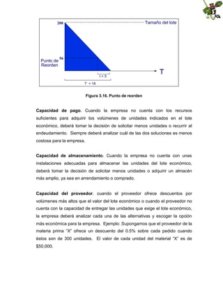 200

Punto de
Reorden

Tamaño del lote

56

t=5

T

T = 18

Figura 3.16. Punto de reorden

Capacidad de pago. Cuando la empresa no cuenta con los recursos
suficientes para adquirir los volúmenes de unidades indicados en el lote
económico, deberá tomar la decisión de solicitar menos unidades o recurrir al
endeudamiento. Siempre deberá analizar cuál de las dos soluciones es menos
costosa para la empresa.
Capacidad de almacenamiento. Cuando la empresa no cuenta con unas
instalaciones adecuadas para almacenar las unidades del lote económico,
deberá tomar la decisión de solicitar menos unidades o adquirir un almacén
más amplio, ya sea en arrendamiento o comprado.
Capacidad del proveedor. cuando el proveedor ofrece descuentos por
volúmenes más altos que el valor del lote económico o cuando el proveedor no
cuenta con la capacidad de entregar las unidades que exige el lote económico,
la empresa deberá analizar cada una de las alternativas y escoger la opción
más económica para la empresa. Ejemplo: Supongamos que el proveedor de la
materia prima “X” ofrece un descuento del 0.5% sobre cada pedido cuando
éstos son de 300 unidades. El valor de cada unidad del material “X” es de
$50,000.

 