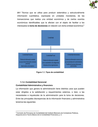 A-1 Técnica que se utiliza para producir sistemática y estructuralmente
información cuantitativa, expresada en unidades monetarias, de las
transacciones que realiza una entidad económica y de ciertos eventos
económicos identificables que la afectan con el objeto de facilitar a los
interesados la toma de decisiones en relación con dicha entidad económica.2

Figura 1.1. Tipos de contabilidad

1.1.2. Contabilidad Gerencial
Contabilidad Administrativa y financiera
La información que genera la administración tiene distintos usos que pueden
estar dirigidos a la satisfacción y requerimientos externos, o bien, a las
necesidades e inquietudes de la administración para la toma de decisiones.
Entre las principales discrepancias de la información financiera y administrativa
tenemos las siguientes:

2

Comisión de Principios de Contabilidad del Instituto Mexicano de Contadores Públicos,
Esquema de la Teoría Básica de la Contabilidad Financiera, p. 2.

 