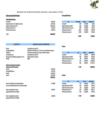 Ejemplo de direccionamiento primario, secundario y final.
D c io a ie toP a
ire c n m n rimrio

E e íaE ctric
n rg lé a

D T SIN IA E
A O IC L S
Cm o
o ed r
D p lm cé em te sp a
e toa a nd a ria rim s
G re ciad d n
e n epro ucció
P ntad ro so1
la ep ce
P ntad ro so2
la ep ce

3 00 0
,5 .0
2 00 0
,0 .0
1 ,0 .0
2 00 0
1 00 0
,5 .0
1 00 0
,8 .0

T l
ota

2 ,8 .0
0 00 0

kilow
atts
30
5
40
2
60
5
35
20
32
70

fa r
cto
ap ció
lica n
0 54 5
.1 9
5 .23
4
0 54 5
.1 9
6 .08
5
0 54 5
.1 9
10
0 .72
0 54 5
.1 9
53
0 .58
0 54 5
.1 9
56
7 .40

89
,3 0

C NET
OCPO

C
C
C ed r
om o
D toalm cé
ep
a ndeM
P
G ren ep d cció
e ciad ro u n
P n epro so1
la tad ce
P n epro so2
la tad ce

1,3 0
0 .00

B S SD IR C IO A IE T
A E ED E C N M N O
R ta
en

Rn
e ta
E rg lé
ne íae ctrica
T
eléfon
o
A o cion s
m rtiza e
E g cio esF b sp a aspo nt.
ro a n a rile ag d ra
Pd
re io

D c io a ie tod rig
ire c n m n eo en
G re c eP d c n
e n iad ro u ció
Pd
re io
E rg lé
ne íaE ctrica
Rn
e ta
V s
ario

S p rficied aC
ue
ecad C
A na nd ctaop rn m roycap cida ee u s
sig ció ire
o úe
a dd q ipo
N m rod a syse
ú e eap rato rviciom d o;d
e id irecta
S p rficied aC
ue
ecad C
D p d lcon p
e en ede ce to
M
ts2

0 54 5
.1 9

fa rd plica nre ta
cto ea ció n
(p g ta n 2to
a oto l$e trem tal)

5 05 1
.4 4

fa rd plica np d
cto ea ció re io
(p g ta n 2to
a oto l$e trem tal)

2 52 5
.2 2

m
2

fa r
cto
ap ció
lica n
5 05 1
.4 4
54
9 .59
5 05 1
.4 4
92
7 .97
5 05 1
.4 4
23
4 .24
5 05 1 2,0 9
.4 4
5 .46
5 05 1 2,1 9
.4 4
2 .73
6,0 0
0 .00

Pd
re io

C
C
fa rd plica ne rg lé
cto ea ció ne íae ctrica
(co m ta trecon oto lw tts)
nsu oto l$en
sum ta a

10
1
10
8
4
5
31
8
34
9
11
,1 0

2 00 0
,5 .0
1 00 0
,3 .0
6 00 0
,0 .0
2 00 0
,2 .0
1 ,0 .0
2 00 0

C
C
C ed r
om o
D toalm cé
ep
a ndeM
P
G ren ep d cció
e ciad ro u n
P n epro so1
la tad ce
P n epro so2
la tad ce

C ed r
om o
D toalm cé
ep
a ndeM
P
G ren ep d cció
e ciad ro u n
P n epro so1
la tad ce
P n epro so2
la tad ce

m
2
10
1
10
8
4
5
31
8
34
9

fa r
cto
ap ció
lica n
2 52 5
.2 2
27
4 .75
2 52 5
.2 2
45
0 .41
2 52 5
.2 2
11
0 .35
2 52 5
.2 2
88
5 .11
2 52 5
.2 2
87
8 .39

11
,1 0

2,5 0
0 .00

 