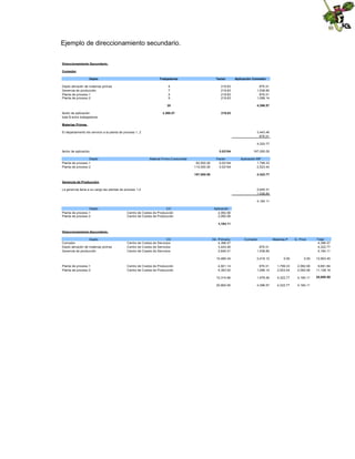 Ejemplo de direccionamiento secundario.
Direccionamiento Secundario
Comedor
Depto.

Trabjadores

Depto almacén de materias primas
Gerencia de producción
Planta de proceso 1
Planta de proceso 2

Factor

4
7
4
5

219.83
219.83
219.83
219.83

20

879.31
1,538.80
879.31
1,099.14
4,396.57

4,396.57

factor de aplicación
total $ entre trabajadores

Aplicación Comedor

219.83

Materias Primas
El departamento dio servicio a la planta de proceso 1, 2

3,443.46
879.31
4,322.77
0.02194

factor de aplicación
Depto.
Planta de proceso 1
Planta de proceso 2

Materia Prima Consumida
82,000.00
115,000.00

197,000.00

Factor
0.02194
0.02194

Aplicación MP
1,799.33
2,523.44

197,000.00

4,322.77

Gerencia de Producción
La gerencia tiene a su cargo las plantas de proceso 1,2

2,645.31
1,538.80
4,184.11

Depto.
Planta de proceso 1
Planta de proceso 2

CC
Centro de Costos de Producción
Centro de Costos de Producción

Aplicación
2,092.06
2,092.06
4,184.11

Direccionamiento Secundario
Depto.
Comedor
Depto almacén de materias primas
Gerencia de producción

CC
Centro de Costos de Servicios
Centro de Costos de Servicios
Centro de Costos de Servicios

Planta de proceso 1
Planta de proceso 2

Centro de Costos de Producción
Centro de Costos de Producción

Dir, Primario
4,396.57
3,443.46
2,645.31

Comedor

Materias P

G. Prod.

879.31
1,538.80

Total
4,396.57
4,322.77
4,184.11

10,485.34

2,418.12

0.00

0.00

12,903.45

4,921.14
5,393.52

879.31
1,099.14

1,799.33
2,523.44

2,092.06
2,092.06

9,691.84
11,108.16

10,314.66

1,978.46

4,322.77

4,184.11

20,800.00

20,800.00

4,396.57

4,322.77

4,184.11

 