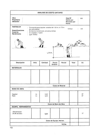 ANALISIS DE COSTO UNITARIO


1   Obra                                                                           Hoja N"            006
    Propietario      :                                                             Hecho por
    Ubicación        :                                                             Revisado por   :
                                                                                   Fecha

    PARTIDA N"           : Excavación para zapatas aisladas de 1.40 m. a 1.70 m.
                           de profundidad.                                           Unidad
    Especificaciones     : En terreno normal seco, con pico y lampa.
    Cuadrilla            : 0.1 capataz + 1 peón
    Rendimiento          : 2,50 m3ldía




1   MATERIALES




                                                               Costo de Material

    MANO DE OBRA


    Capataz                          hh           0,32                                                 47
    Peón                             hh           3,20                                                 47




                                                         Costo de Mano de Obra
    EQUIPO, HERRAMIENTAS


    - Herramientas
    3% M. de Obra                                 0,03                                                  37




                                                    Costo de Equipb, Herram.

                                                                           TOTAL

102
 