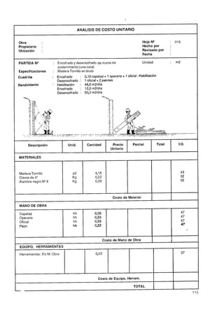 ANALISIS DE COSTO UNITARIO


Obra                                                                              Hoja N"          :   019
Propietario   :                                                                   Hecho por        ,
Ubicación     :                                                                   Revisado por     :
                                                                                  Fecha

PARTIDA N"          : Encofrado y desencofrado de muros de                        Unidad           :   m2
                      sostenimiento (una cara)
Especificaciones    : Madera Tornillo en bruto
Cuadrilla           : Encofrado       : 0.10 capataz + 1 operario + 1 oficial : Habilitación
                      Desencofrado    : 1 oficial + 2 peones
Rendimiento         : Habilitación    : 48,O m2ldía
                      Encofrado       : 12.0 m2ldía
                      Desencofrado    : 50,O m2ldía




      Descripción            Unid.        Cantidad           Precio        Parcial         Total        I.U.
                                                            Unitario

MATERIALES


7
Madera Tornillo
Clavos de 4"
                               ~2
                               Kg
                                                 4,18
                                                 0,22
Alambre negro N"               Kg                0,08



                                                             Costo de Material         I           1

MANO DE OBRA

Capataz                         hh             0,08                                                      47
Operario                        hh             0,83                                                      47
Oficial                         hh             0,99                                                      47
Peon                            hh             V 2                                                       47
                                                                                                               *

                                                        Costo de Mano de Obra
EQUIPO, HERRAMIENTAS

Herramientas: 3% M. Obra                         0,03                                                    37




                                                  Costo de Equipo, Herram.

                                                                           TOTAL
-
                                                                                                                   115
 