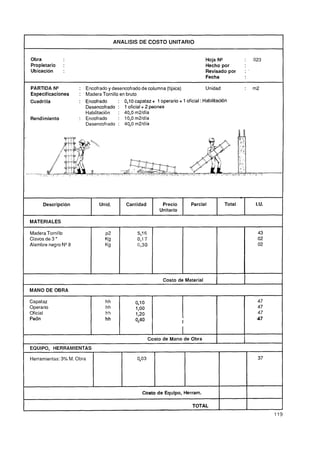 ANALISIS DE COSTO UNITARIO


    Obra                                                                              Hoja =
                                                                                           N
                                                                                           ''          :    023
    Propietario   :                                                                   Hecho por
    Ubicación     :                                                                   Revisado por     :.
                                                                                      Fecha

    PARTIDA N"            : Encofrado y desencofrado de columna (típica)              Unidad           :    m2
    Especificaciones      : Madera Tornillo en bruto
    Cuadrilla             : Encofrado      : 0,10 capataz + 1 operario + 1 oficial : Habilitación
                            Desencofrado : 1 oficial + 2 peones
                            Habilitación   : 40,O m2Jdía
    Rendimiento           : Encofrado    : 10,0m2/día
                            Desencofrado : 4 , m2ldía
                                            0O




         Descripción               Unid.        Cantidad         Precio        Parcial         Total        I.U.
                                                                Unitario

    MATERIALES

    Madera Tornillo
    Clavos de 3 "
    Alambre negro N Q 8




                                                                 Costo de Material         1
    MANO DE OBRA

    Capataz                           hh            0,l O
    Operario                          hh            1,O0
    Oficial                           hh            1,20
    Pe6n                                                                   I
                                      hh            0,40                   r
                                                                           I
                                                            Costo de Mano de Obra
                                                                                           I           1
    EQUIPO, HERRAMIENTAS

    Herramientas: 3% M. Obra                         0,03                                                    37




                                                       Costo de Equipo, Herram.

1                                                                              TOTAL
                                                                                                                   11
 