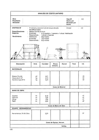 -          -       --        -




                                        ANALlSlS DE COSTO UNITARIO


  Obra                                                                               Hoja N"          :   032
  Propietario   :                                                                    Hecho por
  Ubicación     :                                                                    Revisado por     :
                                                                                     Fecha

  PARTIDA N"           : Encofrado y desencofrado de tanque elevado                 Unidad            :   m2
                         de edificio (cuba)
  Especificaciones     : Madera Tornillo en bruto
  Cuadrilla            : Encofrado       : 0,10 capataz + 1 operario + 1 oficial : Habilitación
                         Desencofrado : 1 oficial + 2 peones
  Rendimiento          : Habilitación : 20,O m2/día
                         Encofrado       : 10,O m2/dia
                         Desencofrado : 20,O m2Idía




       Descripción              Unid.        Cantidad           Precio       Parcial          Total        l.U.
                                                               Unitario

  MATERIALES



  Madera Tornillo                  ~2              4,5 1                                                       43
  Clavos de 3 112"                 kg              0,16                                                        02
  Alambre negro N"                 kg              0,20                                                        02



                                                               Costo de Material

  MANO DE OBRA


  Capataz                          hh              0,12                                                        47
  Operario                         hh              1,20                                                        47
  Oficial                          hh              1,60                                                        47
  Peon                             hh              0,80                                                        47


                                                          Costo de Mano de Obra          I
  EQUIPO, HERRAMIENTAS


  Herramientas: 3% M. Obra                         0,03                                                        37




                                                    Costo de Equipo, Herram.

                                                                             TOTAL

128
 