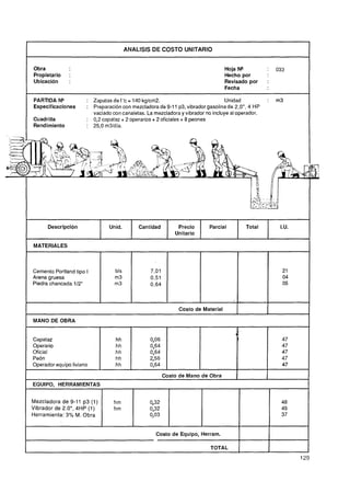 ANALlSlS DE COSTO UNITARIO


    Obra                                                                             Hoja N"             :       033
    Propietario    :                                                                 Hecho por
    Ubicación      :                                                                 Revisado por        :
l
                                                                                     Fecha

    PARTIDA N"            : Zapatas de f 'c = 140 kgicm2.                           Unidad               :       m3
    Especificaciones      : Preparación con mezcladora de 9-11 p3, vibrador gasolina de 2,0", 4 HP
                            vaciado con canaletas. La mezcladora y vibrador no incluye al operador.
    Cuadrilla             : 0,2 capataz + 2 operarios + 2 oficiales + 8 peones
    Rendimiento           : 2 5 0 m3idia.




          Descripción              Unid.       Cantidad          Precio      Parcial             Total            I.U.
                                                                Unitario

    MATERIALES



    Cemento Portland tipo I          bls
    Arena gruesa                     m3
    Piedra chancada 112"             m3



                                                                 Costo de Material       1
                                                                                         1
                                                                                                         1
                                                                                                         1



    MANO DE OBRA


    Capataz                           hh            0,06                                                           47
    Operario                          hh            0,64                                                           47
    Oficial                           hh            0,64                                                           47
    Peón                              hh            2,56                                                           47
    Operador equipo liviano           hh            0,64                                                           47

I   EQUIPO, HERRAMIENTAS
                                                            Costo de Mano de Obra        I               1

    Mezcladora de 9-11 p3 (1 )       hm             0,32                                                          48
    Vibrador de 2.0", 4HP (1)        hm             0,32                                                          49
    Herramienta: 3% M. Obra                         0,03                                                          37


                                                       Costo de Equipo, Herram.
                                                                                             I               I
                                                                              TOTAL          I           l               I
 