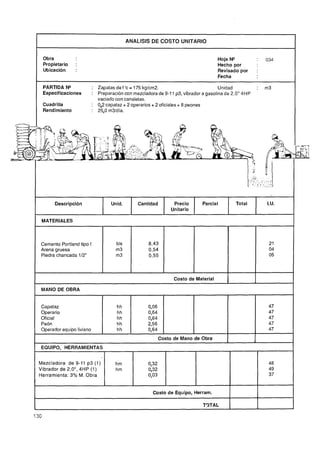 ANALlSlS DE COSTO UNITARIO


     Obra                                                                               Hoja N"        :   034
     Propietario   :                                                                    Hecho por
     Ubicación     :                                                                    Revisado por   :
                                                                                        Fecha

     PARTIDA N"            : Zapatas de f 'c = 175 kglcm2.                           Unidad            :   m3
     Especificaciones      : Preparación con mezcladora de 9-11 p3, vibrador a gasolina de 2,O" 4HP
                             vaciado con canaletas.
     Cuadrilla             : 02 capataz + 2 operarios + 2 oficiales + 8 peones
                              ,
     Rendimiento           : 2 , m3ldía.
                              5O




          Descripción              Unid.         Cantidad           Precio       Parcial       Total       I.U.
                                                                   Unitario

 MATERIALES



 Cemento Portland tipo I              bls             8,43                                                  21
 Arena gruesa                         m3     ,        0,54                                                  04
 Piedra chancada 112"                 m3              0,55                                                  05


--        -        -                                             -



                                                                    Costo de Material
                                                                                           I
 MANO DE OBRA


 Capataz                              hh              0,06                                                  47
 Operario                             hh              0,64                                                  47
 Oficial                              hh              0,64                                                  47
 Peón                                 hh              2,56                                                  47
 Operador equipo liviano              hh              0,64                                                  47
                                                              Costo de Mano de Obra
 EQUIPO, HERRAMIENTAS


Mezcladora de 9-11 p3 (1)             hm              0,32
Vibrador de 2,0", 4HP (1)             hm              0,32
Herramienta: 3% M. Obra                               O, 03


                                                        Costo de Equipo, Herram.

                                                                                 T3TAL
 