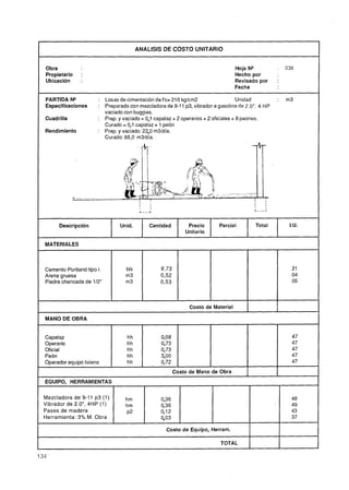 -                                                  p~p-     -




                                       ANALISIS DE COSTO UNITARIO


Obra                                                                              Hoja NQ             ,   038
Propietario     :                                                                 Hecho por
Ubicación       :                                                                 Revisado por    :
                                                                                  Fecha

PARTIDA N9            : Losas de cimentación de f'c= 210 kglcm2                     Unidad        :       m3
Especificaciones      : Preparado con mezcladora de 9-11 p3, vibrador a gasolina de 2,0", 4 HP
                        vaciado con buggies.
Cuadrilla             : Prep. y vaciado = 0,l capataz + 2 operarios + 2 oficiales + 8 peones.
                        Curado = 0,l capataz + 1 peón
Rendimiento           : Prep. y vaciado: 2 2 0 m3ldía.
                        Curado: 88,O m3ldía.




      Descripción              Unid.       Cantidad          Precio      Parcial          Total            I.U.
                                                            Unitario

MATERIALES



Cemento Portland tipo I          bls            9,73                                                        21
Arena gruesa                     m3             0,52                                                        04
Piedra chancada de 112"          m3             0,53                                                        05



                                                              Costo de Material

MANO DE OBRA


Capataz                           hh            0,08                                                        47
Operario                          hh            0,73                                                        47
Oficial                           hh            O, 73                                                       47
Peón                              hh            3O
                                                 ,O                                                         47
Operador equipo liviano           hh            O 72
                                                 ,                                                          47
                                                        Costo de Mano de Obra         1           I
EQUIPO, HERRAMIENTAS

Mezcladora de 9-11 p3 (1)        hm             0,36                                                        48
Vibrador de 2.OU,4HP (1)         hm             0,36                                                        49
Pases de madera                  ~2             0,12                                                        43
Herramienta: 3% M. Obra                         O 03
                                                 ,                                                          37

                                                  Costo de Equipo, Herram.

                                                                         TOTAL
 