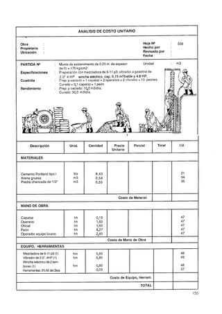 ANALlSlS DE COSTO UNITARIO
       .
       -
       F



    Obra                                                                              Hoja N"           :   039
    Propietario    :                                                                  Hecho por
    Ubicación      :                                                                  Revisado por      :
                                                                                      Fecha

    PARTIDA N"             : Muros de sostenimiento de 0.20 m. de espesor               Unidad          :   m3
                             de f'c = 175 kglcm2
    Especificaciones       : Preparación con mezcladora de 9-11 p3, vibrador a gasolina de
                             2,O" 4 HP winche eléctrico. cap. 0,15m3íbalde y 4.8 HP.
    Cuadrilla              : Prep. y vaciado = 1 capataz + 2 operarios + 2 oficiales + 10 peones.
                             Curado = 0,l capataz + 1 peón
    Rendimiento            : Prep. y vaciado: 1, m3ldía.
                                               0O
                             Curado: 3 , m3ldía.
                                       0O




           Descripción              Un id.       Cantidad         Precio        Parcial         Total        I.U.
                                                                 Unitario

    MATERIALES



    Cemento Portland tipo I
    Arena gruesa
    Piedra chancada de 112"



                                                                     Costo de Material

-   MANO DE OBRA


    Capataz                            hh             0,19                                                   47
    Operario                           hh             1,60                                                   47
    Oficial                            hh             1,60                                                   47
    Peón                               hh             8,27                                                   47
    Operador equipo liviano            hh             2'40                                                   47
                                                              Costo de Mano de Obra
    EQUIPO, HERRAMIENTAS

     Mezcladora de 9-11 p3 (1)        hm              0,80                                                   48
     Vibrador de 2.0", 4HP (1)        hm              0,80                                                   49
     Winche eléctrico de 2 tam-
     bores (1)                        hm              0,80                                                   48
     Herramientas:3% M. de Obra                       403                                                    37

                                                               Costo de Equipo, Herram.

                                                                                    TOTAL

                                                                                                                    135
 