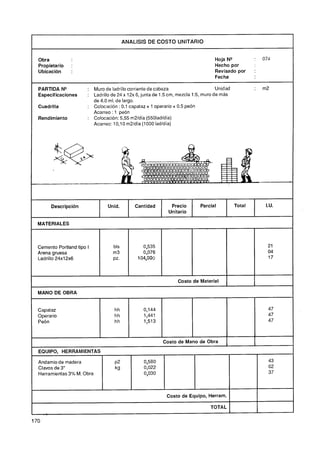 ANALlSlS DE COSTO UNITARIO


Obra                                                                             Hoja N"                074
Propietario    :                                                                 Hecho por
Ubicación      :                                                                 Revisado por       :
                                                                                 Fecha

PARTIDA N"            : Muro de ladrillo corriente de cabeza                       Unidad           :   m2
Especificaciones      : Ladrillo de 24 x 12x 6, junta de 1.5 cm, mezcla 1:5, muro de más
                        de 4.0 ml. de largo.
Cuadrilla             : Colocación : 0.1 capataz + 1 operario + 0.5 peón
                        Acarreo : 1 peón
Rendimiento           : Colocación: 5.55 m2ldía (5501adldía)
                        Acarreo: 10,10 m2ldía (1000 ladldía)




      Descripción              Unid.        Cantidad        Precio        Parcial           Total        I.U.
                                                           Unitario

MATERIALES



Cemento Portland tipo I          bls           0,535
Arena gruesa                     m3            0,076
Ladrillo 24x12x6                 PZ.         104,000



                                                                Costo de Material

MANO DE OBRA


Capataz                           hh            0,144                                                     47
Operario                          hh            1,441                                                     47
Peón                              hh            1,513                                                     47



                                                         Costo de Mano de Obra
EQUIPO, HERRAMIENTAS

Andamio de madera                 ~2            0,580                                                     43
Clavos de 3"                      kg            0,022                                                     02
Herramientas 3% M. Obra                         0,030                                                     37



                                                          Costo de Equipo, Herram.      1           1
                                                                                                    I


                                                                               TOTAL
 