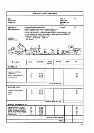 ANALlSlS DE COSTO UNITARIO


    Obra                                                                           Hoja NQ           :    111
    Propietario   !                                                                Hecho por
    Ubicación     :                                                                Revisado por       :
                                                                                   Fecha

    PARTIDA NQ           : Carpeta asfáltica en caliente de 2"                    Unidad              :   m2
    Especificaciones     : Los P.U. de los equipos incluyen a los operadores asi
                           como al petróleo, aceite y grasa. Equipo: Cargador
                           Frontal (0,8), Rodillos (2) de 3 ruedas y Tandem, Planta de asfalto (Incl.
                           cocina, secador de áridos, Calentador y Grupo electrógeno 250 KW).
                           (1), Pavimentadora (1), Volquete (10)
    Cuadrilla              1 capataz + 2 oficiales + 8 peones
    Rendimiento            1 600 m2ldIa




         Descripción                Unid.       Cantidad       Precio        Parcial         Total         I.U.
                                                              Unitario

    MATERIALES
                               1
                                                                                                                  -
    Asfalto indust. sólido
    1601180 PA
    Piedra chancada de 112
    Arena gruesa



                                                                   Costo de Material     1
                                                                                         1
                                                                                                      1
                                                                                                      I


    MANO DE OBRA

    Capataz equipo pesado             hh           0,005                                                    47
    Oficial                           hh           0,Ol O                                                   47
    peón                              hh           0,040                                                    47




                                                            Costo de Mano de Obra
-
    EQUIPO, HERRAMIENTAS

    Ca ador frontal CAT-950           hm           0,004
    RO%O 3 ruedas cil.10-l5~on        hrn          0,005
    Rodillo Tanden 8-14T.94HP         hm           0,005
    Planta de Asfalto en caliente     hm           0,005
    Paviment.10-14 ancho 69HP         hm           0,005
    Volqte.de 6m3                     hm           0,050

                                                             Costo de Equipo, Herram.

                                                                                 TOTAL
L
 