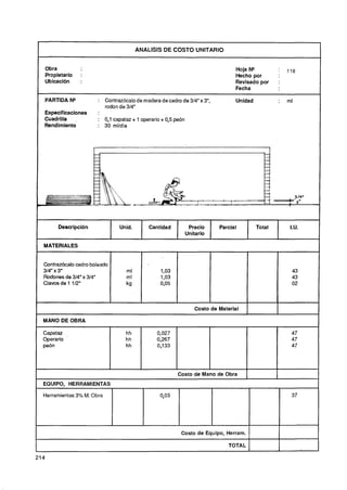 I                                           ANALlSlS DE COSTO UNITARIO


      Obra                                                                         Hoja N"        1 1 8
      Propietario   :                                                              Hecho por
      Ubicación     :                                                              Revisado por   :
                                                                                   Fecha

      PARTIDA N*            : Contrazócalo de madera de cedro de 3/4"x 3",         Unidad         :   ml
                              rodon de 3 4
                                        1"
    Especificaciones        :
    Cuadrilla   .           : 0 l capataz + 1 operario + 0,5peón
                               ,
    Rendimiento             : 30 ml/día




    MATERIALES


    Contrazócalo cedro boleado
    3 4 x 3"
     1"                                ml            1,03
    Rodones de 3/4"x 314"              ml            1,03
    Clavos de 1 112"                   kg            0,05



                                                                   Costo de Material

    MANO DE OBRA


I   Capataz
    Operario
    peón




I   EQUIPO, HERRAMIENTAS
                                                            Costo de Mano de Obra                 I
    Herramientas 3% M:Obra                           0,03                                              37




                                                             Costo de Equipo, Herram.

                                                                                TOTAL

2 4
 1
 