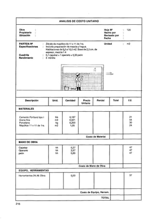 ANALlSlS DE COSTO UNITARIO


  Obra                                                                       Hoja N"           :   120
  Propietario   :                                                            Hecho por
  Ubicación     :                                                            Revisado por      :
                                                                             Fecha

  PARTIDA N9            : Zócalo de mayólica de 11 x 11 de 1ra.              Unidad            :   m2
  Especificaciones      : Incluido preparaciónde mezcla y fragua.
                          Habitaciones de 5 a 1 , m2. Base de 2,O cm. de
                                           0
                                           .     0O
                          espesor, mezcla 1:4
  Cuadrilla             : 0.1 capataz + 1 operario + 0,33 peón
  Rendimiento           : 3 m2ldía




       Descripción              Unid.       Cantidad       Precio      Parcial         Total        I.U.
                                                          Unitario

  MATERIALES

------T Portland tipo I
    Cemento                       bls          O 187
                                                ,
  Arena fina                      m3           0,021
  Porcelana                       kg           0,250
  Mayólica 11 x 11 de 1ra.        m2            1,O5



                                                              Costo de Material    1           I
  MANO DE OBRA

  Capataz                          hh           0,27                                                 47
  Operario                         hh           2,67                                                 47
  peón                             hh           0,89                                                 47




                                                       Costo de Mano de Obra
  EQUIPO, HERRAMIENTAS

  Herramientas 3% M. Obra                       0,03                                                 37




                                                        Costo de Equipo, Herram.

                                                                           TOTAL
 
