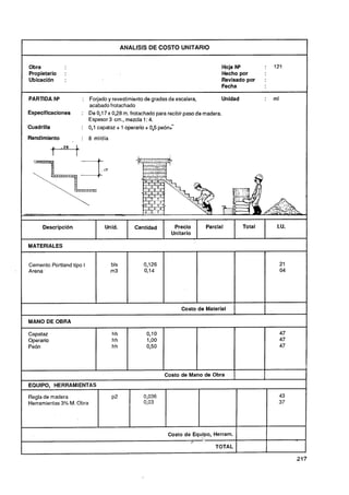 ANALlSlS DE COSTO UNITARIO


Obra                                                                        Hoja NQ            :   121
Propietario   :                                                             Hecho por
Ubicaci6n     :                                                             Revisado por       :
                                                                            Fecha

PARTIDA N"          : Forjado y revestimiento de gradas de escalera,         Unidad            :   ml
                      acabado frotachado
Especificaciones    : De 0,17x 0,28m. frotachado para recibir paso de madera.
                      Espesor 3 cm., mezcla 1 : 4.
Cuadrilla           : 0 l capataz + 1 operario + 0 5 peón:
                       ,                          ,
Rendimiento         : 8 mlldía




     Descripción             Unid.         Cantidad       Precio      Parcial          Total        I.U.
                                                         Unitario

MATERIALES


                                 bls
                                 m3




                                                             Costo de Material     1           I

MANO DE OBRA

Capataz                          hh            0 lO
                                                ,                                                   47
Operario                         hh            1 ,O0                                                47
Peón                             hh            0,50                                                 47



                                                       Costo de Mano de Obra
EQUIPO, HERRAMIENTAS

Regla de madera                  ~2           0,036                                                 43
Herramientas 3% M. Obra                       0,03                                                  37




                                                        Costo de Equipo, Herram.
                                                                r
                                                                         TOTAL

                                                                                                           .217
 