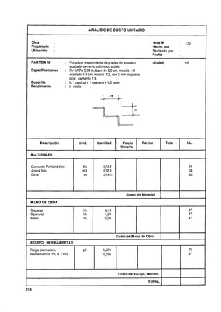 ANALlSlS DE COSTO UNITARIO


  Obra                                                                         Hoja N"          1 2 2
  Propietario   :                                                              Hecho por
  Ubicación     :                                                              Revisado por     :
                                                                               Fecha

  PARTiDA NQ           : Forjado y revestimiento de gradas de escalera         Unidad           :   ml
                         acabado cemento coloreado pulido
  Especificaciones     : De 01 7 x 0,28m, base de S cm, mezcla 1 :4
                             .                       O
                         acabado 0.8cm, mezcla 1 :2, con 2 mm de pasta
                         ocre - cemento 1 :3
  Cuadrilla            : 0,l capataz + 1 operario + 0 5 peón
                                                     ,
  Rendimiento          : 5 mlldía




       Descripción             Unid.        Cantidad          Precio     Parcial        Total        I.U.
                                                             Unitario

  MATERIALES


  Cemento Portland tipo I         bls          0,154
  Arena fina                      m3           0,013
  Ocre                            kg           0,18O.




                                                                Costo de Material
                                   --                   --



  MANO DE OBRA

  Capataz                         hh            0,16                                                 47
  Operario                        hh            1,60                                                 47
  Peón                            hh            0,80                                                 47




                                                        Costo de Mano de Obra       .

  EQUIPO, HERRAMIENTAS

  Regla de madera                 ~2           0,036                                                 43
  Herramientas 3% M. Obra                     ' 0,030                                                37




                                                         Costo de Equipo, Herram.

                                                                            TOTAL

218
 