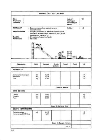 I                                         ANALlSlS DE COSTO UNITARIO


    Obra                                                                          Hoja N9        : 124
    Propietario   :                                                               Hecho por
    Ubicaci6n     :                                                               Revisado por   :
                                                                                  Fecha

    PARTIDA N*           : Descanso de escalera, acabado cemento                  Unidad         :   m2
                           coloreado pulido
    Especificaciones     : Incluyeia preparación de la mezcla. Base de 2 0 cm.
                                                                        .0
                           mezcla 1 :4;acabado 0,8cm, mezcla 1 :2, con 2,00mm
                           de pasta ocre - cemento 1 : 3
    Cuadrilla            : 0 l capataz + 1 operario + 1 peón
                            ,
    Rendimiento          : 12 m2/día




    MATERIALES


    Cemento Portland tipo I         bls          0,339
    Arena fina                      m3           0,028
    Ocre                            kg           0,360




                                                                Costo de Material

    MANO DE OBRA

    Capataz                         hh           0,067                                                47
    Operario                        hh           0,667                                                47
    Peón                            hh           0,667                                                47



                                                         Costo de Mano de Obra
    EQUIPO, HERRAMIENTAS

    Regla de madera                 ~2           0,017                                                43
    Herramientas 3% M. Obra                       0,03                                                37




                                                           Costo de Equipo, Herram.

                                                                                 TOTAL

220
 
