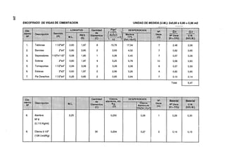ENCOFRADO DE VIGAS DE ClMENTAClON   UNIDAD DE MEDIDA (U.M.): 2x0,60 x 0,80 = 0,96 m2




       Tablones

       Barrotes

       Separadores
       Soleras

       Tornapuntas

       Estacas
       Pie Derechos

                                                                Total:




      Alambre
       N* 8
       (0,110 Kglml)


      Clavos 3 112"
      (128 UnidlKg)
 