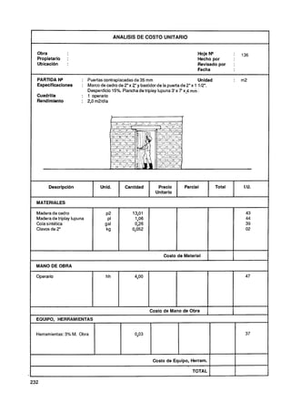 ANALISIS DE COSTO UNITARIO


    Obra                                                                              Hoja NQ            :   136
    Propietario    :                                                                  Hecho por
    Ubicación      :                                                                  Revisado por       :
                                                                                      Fecha

    PARTIDA NQ            : Puertas contraplacadas de 35 mm                             Unidad           :   m2
    Especificaciones      : Marco de cedro de 2" x 2" y bastidor de la puerta de 2" x 1 112".
                            Desperdicio 15%. Plancha de tripley lupuna 3' x 7' x_4 mm
    Cuadrilla             : 1 operario
    Rendimiento           : 2O m2ldía
                             ,




          Descripción              Unid.         Cantidad        Precio        Parcial           Total        I.U.
                                                                Unitario

    MATERIALES

    Madera de cedro                   ~2            13,Ol
    Madera de triplay lupuna            PI            1, 6
                                                       O
    Cola sintética                    g al            OJ26
    Clavos de 2"                      kg            0,052




                                                                    Costo de Material

    MANO DE OBRA

    Operario                          hh             4O
                                                     O
                                                     ,                                                        47




                                                             Costo de Mano de Obra
1   EQUIPO. HERRAMIENTAS


    Herramientas: 3% M. Obra                         00
                                                      ,3                                                      37




I                                                             Costo de Equipo, Herram.       1
                                                                                             1
                                                                                                         I
                                                                                 ,                       1


                                                                                     TOTAL
 